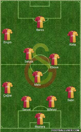 Galatasaray SK Formation 2011