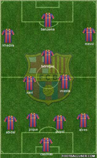 F.C. Barcelona Formation 2011