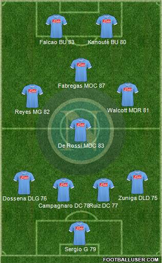 Napoli Formation 2011