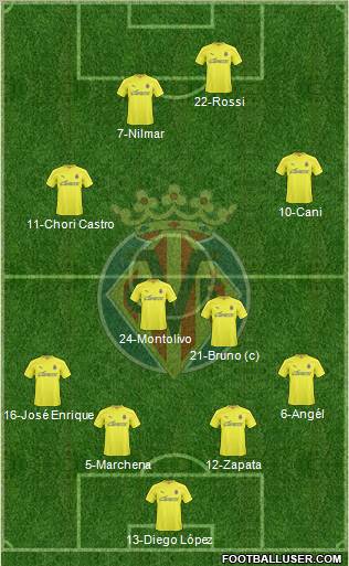 Villarreal C.F., S.A.D. Formation 2011
