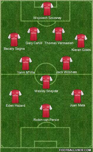 Arsenal Formation 2011