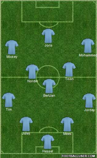 Dream Team Formation 2011