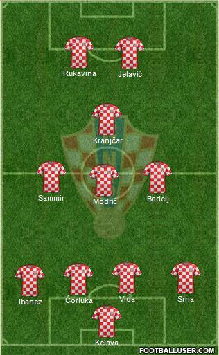 Croatia Formation 2011