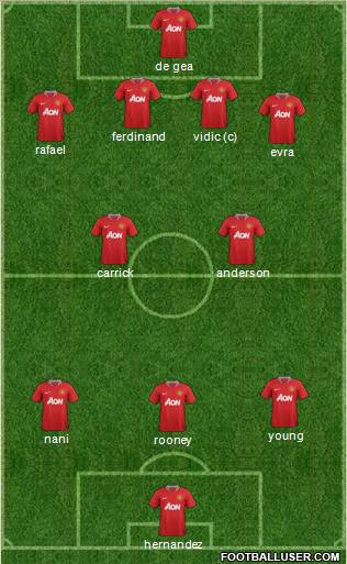 Manchester United Formation 2011