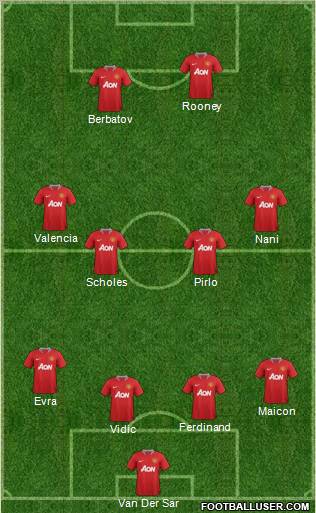 Manchester United Formation 2011