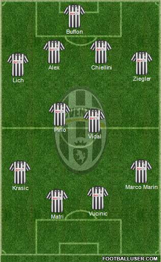 Juventus Formation 2011