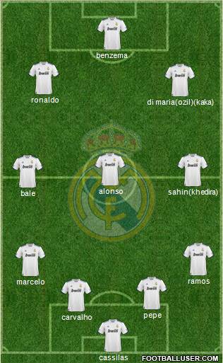 Real Madrid C.F. Formation 2011
