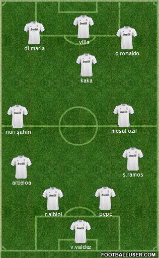 R. Madrid Castilla Formation 2011