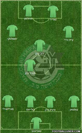 Maccabi Haifa football formation