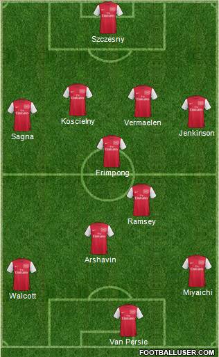 Arsenal Formation 2011