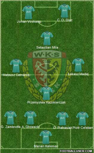 WKS Slask Wroclaw Formation 2011