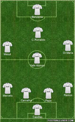 R. Madrid Castilla Formation 2011