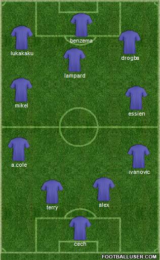 Champions League Team Formation 2011
