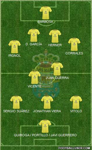 U.D. Las Palmas S.A.D. Formation 2011