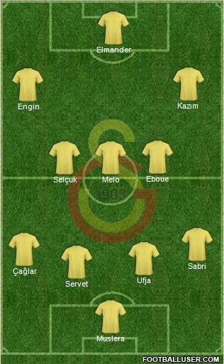 Galatasaray SK Formation 2011