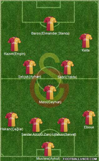 Galatasaray SK Formation 2011