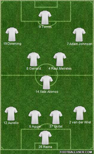 Dream Team Formation 2011
