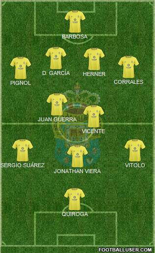 U.D. Las Palmas S.A.D. Formation 2011