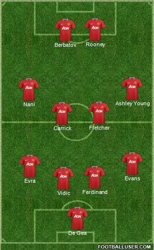 Manchester United Formation 2011