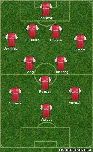 Arsenal Formation 2011