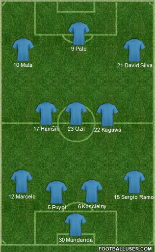 Dream Team Formation 2011