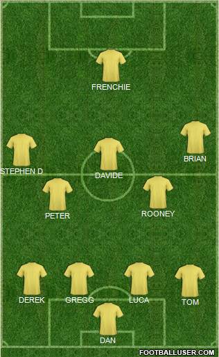 Football Manager Team Formation 2011
