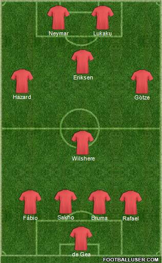 Champions League Team Formation 2011