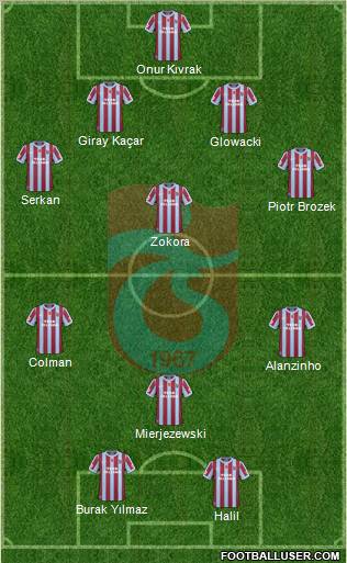 Trabzonspor Formation 2011