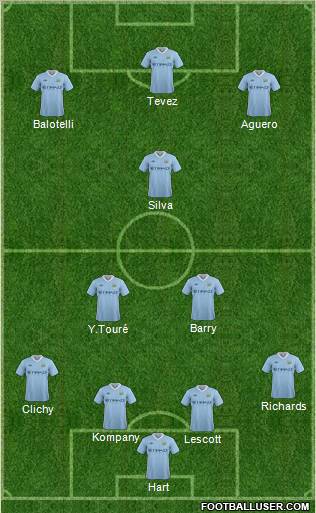 Manchester City Formation 2011