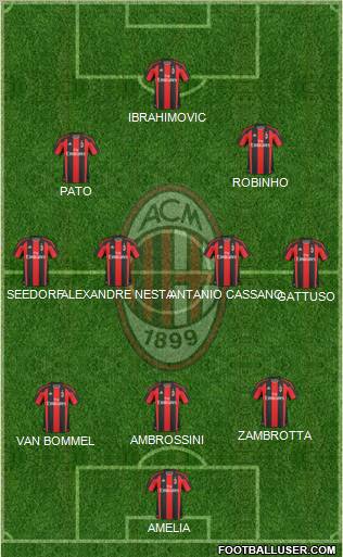 A.C. Milan Formation 2011