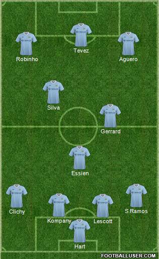 Manchester City Formation 2011
