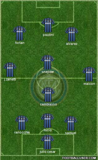 F.C. Internazionale Formation 2011