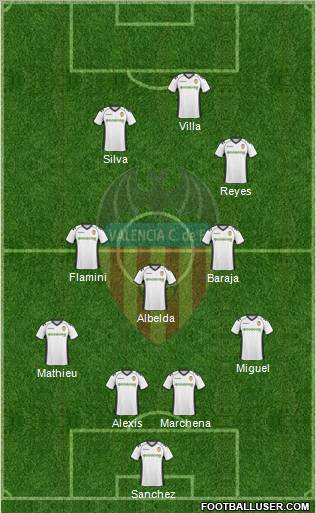 Valencia C.F., S.A.D. Formation 2011