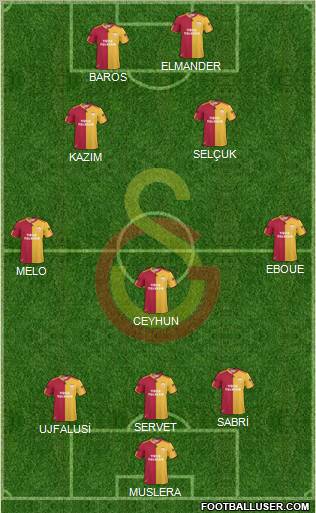 Galatasaray SK Formation 2011