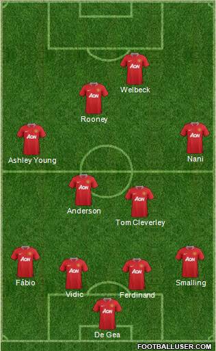 Manchester United Formation 2011