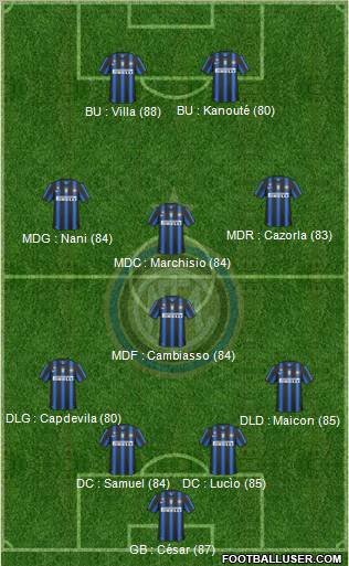 F.C. Internazionale Formation 2011