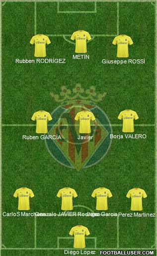 Villarreal C.F., S.A.D. Formation 2011