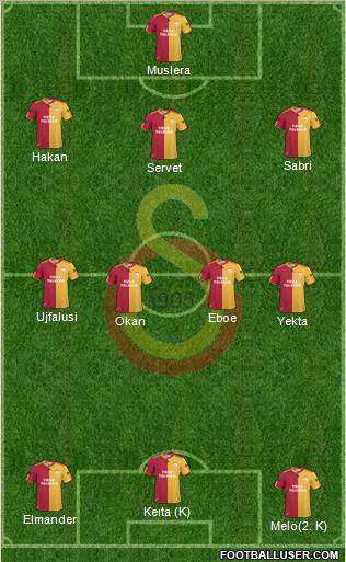 Galatasaray SK Formation 2011