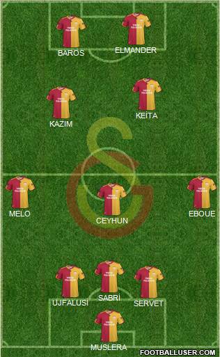 Galatasaray SK Formation 2011