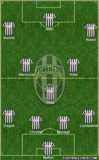 Juventus Formation 2011