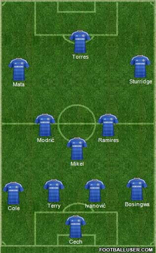 Chelsea Formation 2011