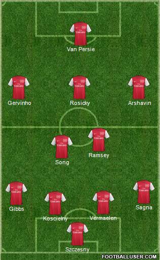 Arsenal Formation 2011