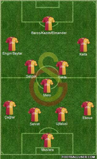 Galatasaray SK Formation 2011