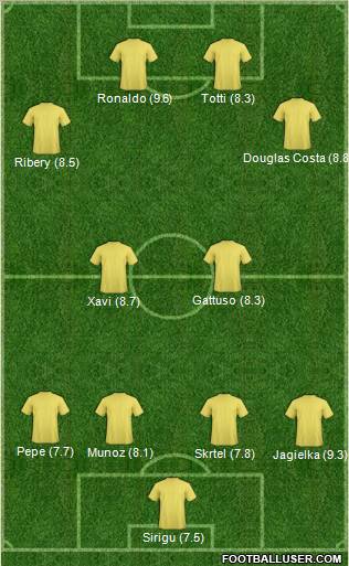 Dream Team Formation 2011