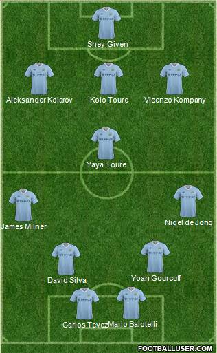Manchester City Formation 2011