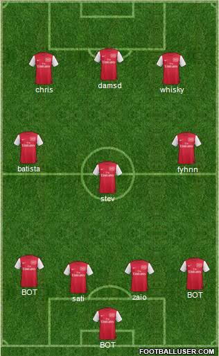 Arsenal Formation 2011
