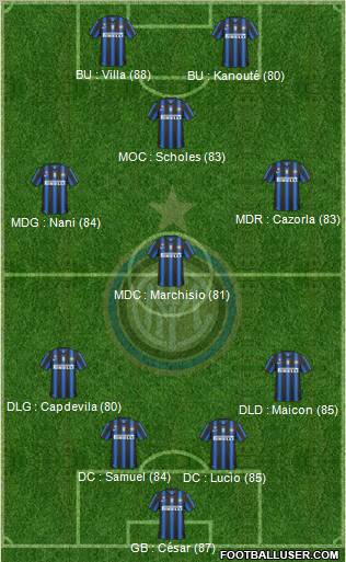 F.C. Internazionale Formation 2011