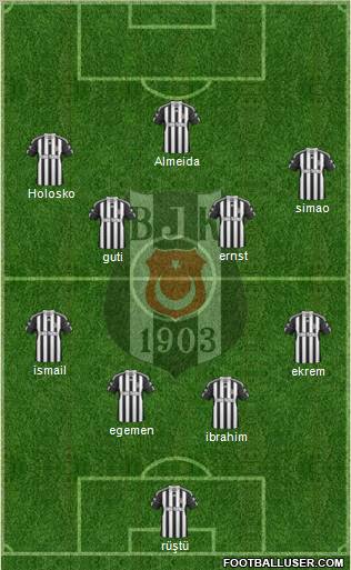 Besiktas JK Formation 2011