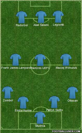 Dream Team Formation 2011