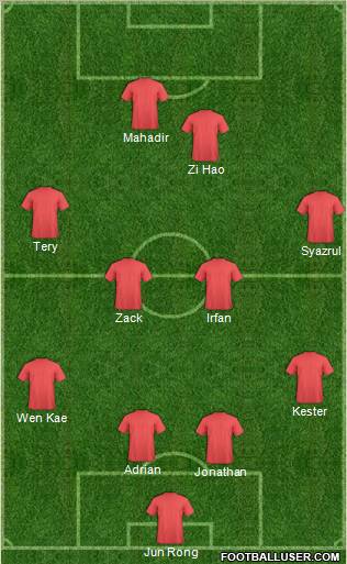 Dream Team Formation 2011